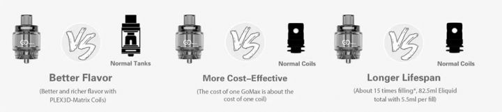 GoMax vs Coil standard - confronto con coil standard