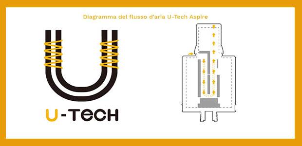 U-Tech tecnology