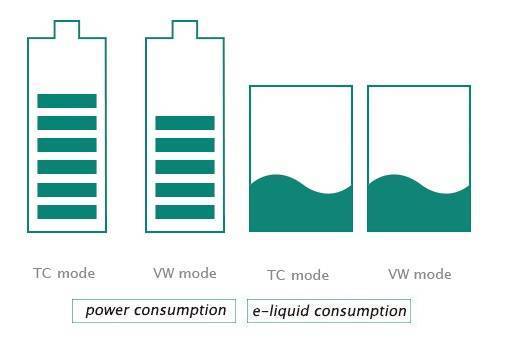 Eleaf Istick 40w 2600mah Kit Completo 3