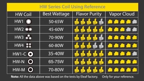 Resistenza Hw-n 0.2 Ohm Eleaf Ello 1