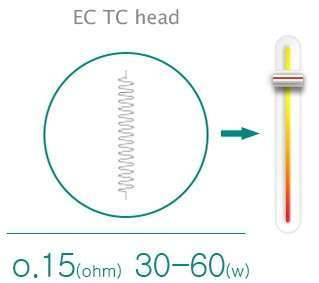 Eleaf Ijust 2 Atomizzatore Ec Tc Ni 4 Eleaf Ijust 2 Atomizzatore Ec 0.3ohm Tc 0.5ohm Ni 0.15ohm 4