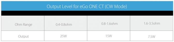Batteria Joyetech Ego One Ct Xl 2200mah 4