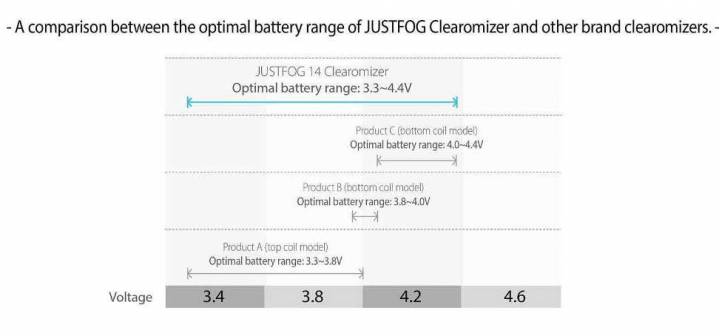 Atomizzatore Justfog Q16 1.9ml 3