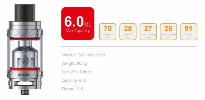 Resistenza Smok Tfv12 T12 0.12Ω Duodenary Coils 350w 2