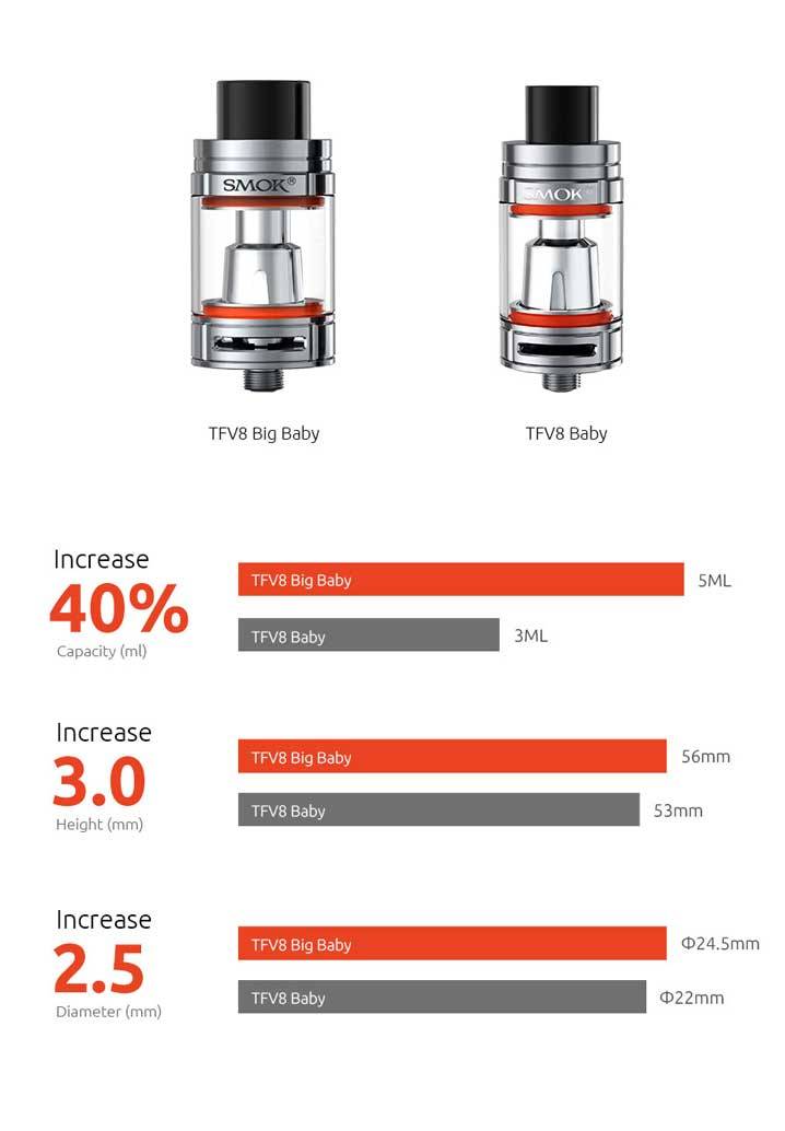 Tfv8 Big Baby Atomizzatore Smok 2