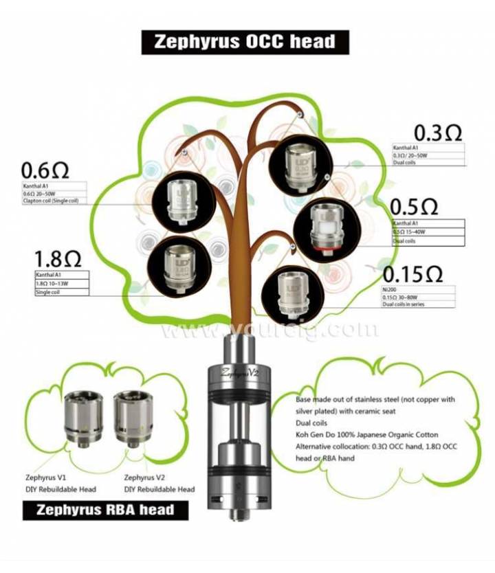 Ud Zephyrus V2 Rta Atomizzatore By Youde Tech 3